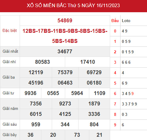 Phân tích XSMB ngày 18/11/2023 hôm nay thứ 4 chính xác