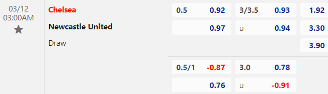 Tỷ lệ kèo giữa Chelsea vs Newcastle